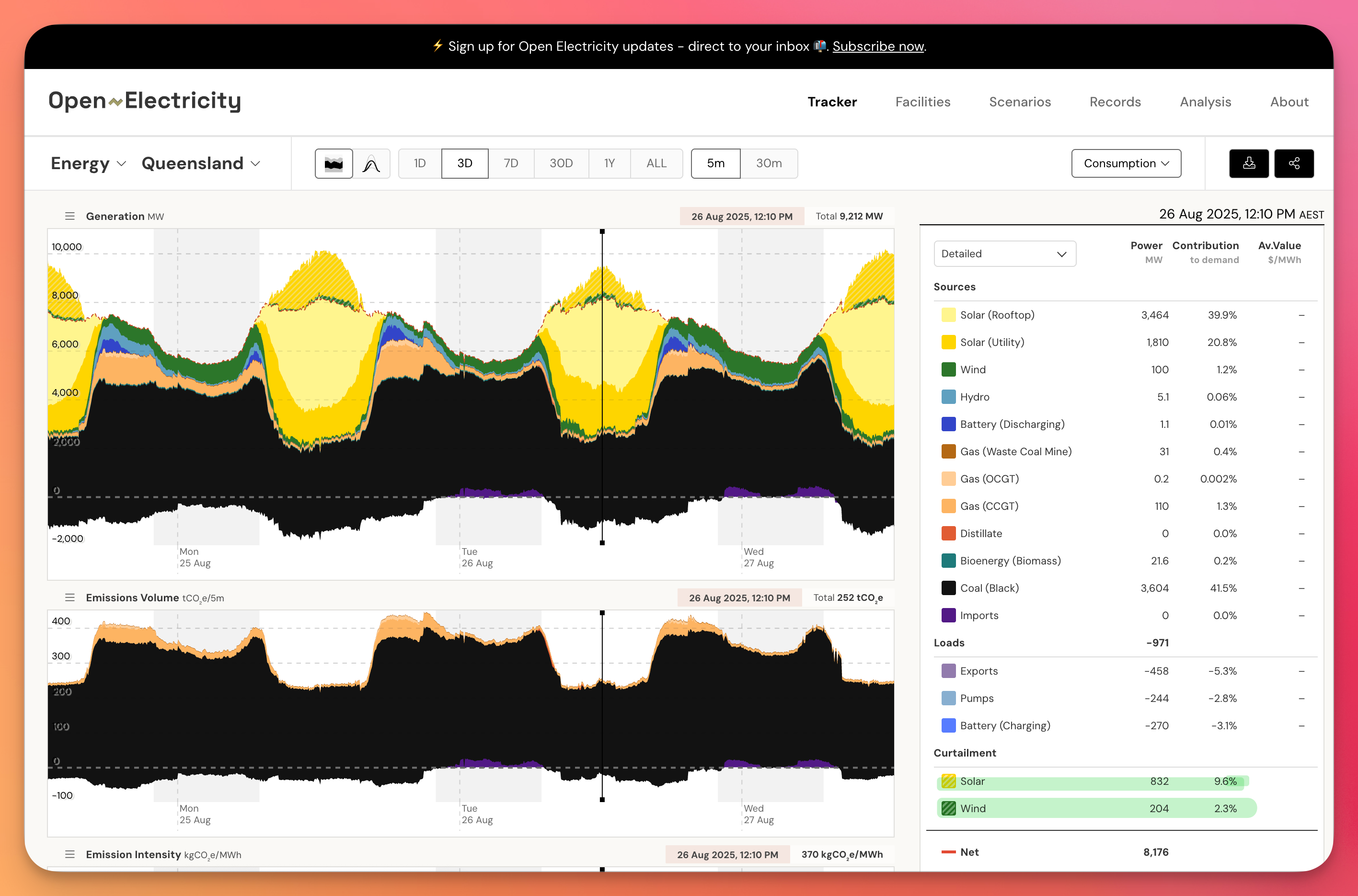 Curtailment displayed in the network generation views on the tracker of the Open Electricity website