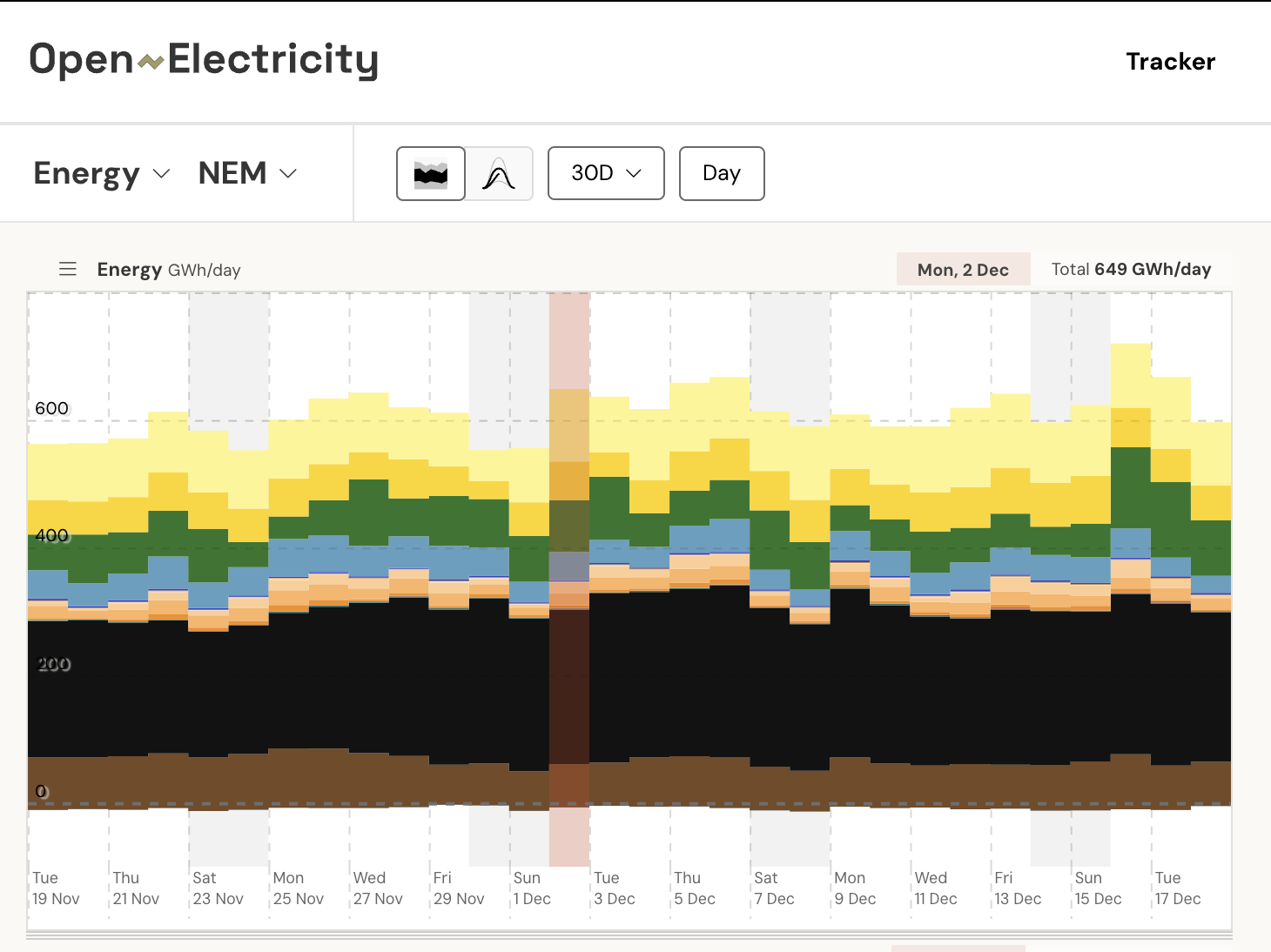 Diagram showing energy calculation and measurement in electricity networks
